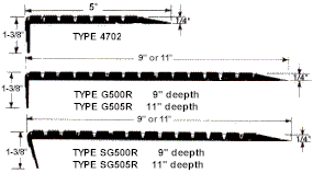 Select Type